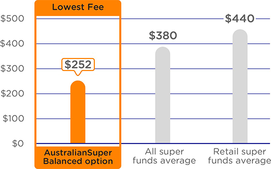 PDF Application For Departing Australia Superannuation Payment - ATO ...